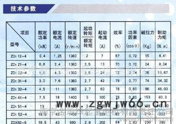 南京起重电机总厂 ZD 51-4 13KW 锥形转子三相异步电机图1