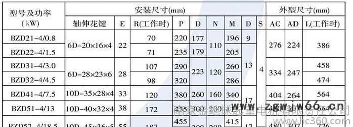 BZD 32-4 4.5KW  起重电机  防爆锥形转子电机  南京电机总厂电机图2