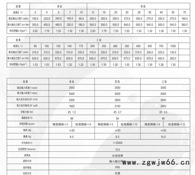 品峰PFF120-L1-5 精密行星减速机伺服步进电机齿轮箱图5