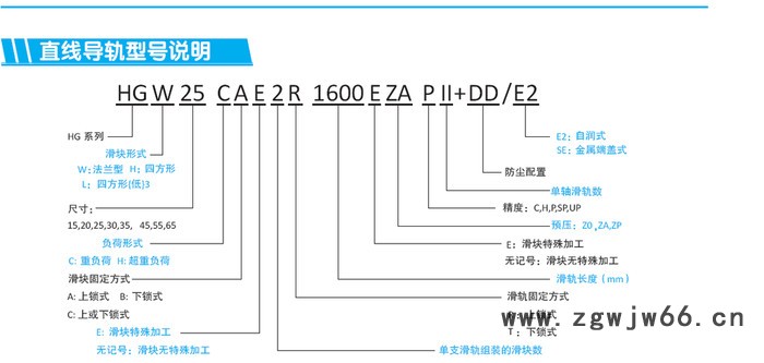 台湾上银导轨/数控机床/直线滑台/直线模组/伺服电机/步进电机/机械手/自动化设备滑台图3