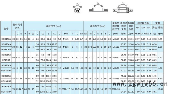 台湾上银导轨/数控机床/直线滑台/直线模组/伺服电机/步进电机/机械手/自动化设备滑台图4