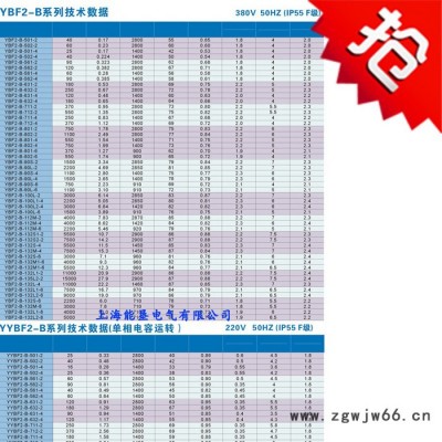 YBF2-B-100L-6风机用防爆电机 1.5KW风机专用电动机