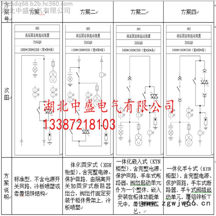 湖北中盛ZSSGQH 高压电机固态软起动柜_水泵风机专用启动装置图3