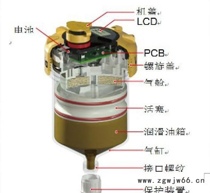 深圳美国进口Pulsarlube V电机自动注脂器注油器图2