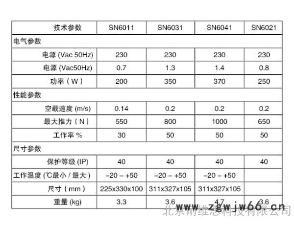 意大利NICE品牌车库门电机SPIN型开启车库门12.5平米24V直流电机带磁性编码器图3