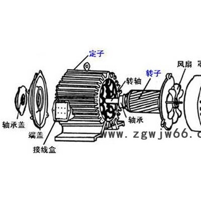 供应JIAMUSIY132S-4Y2三相异步电机