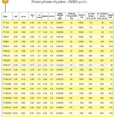 一级代理销售意大利进口刹车制动电机COEL刹车电机370W制