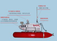 楚航 稳定安全定制冲浪者无人测量船 双引擎直流无刷电机马达动力图2