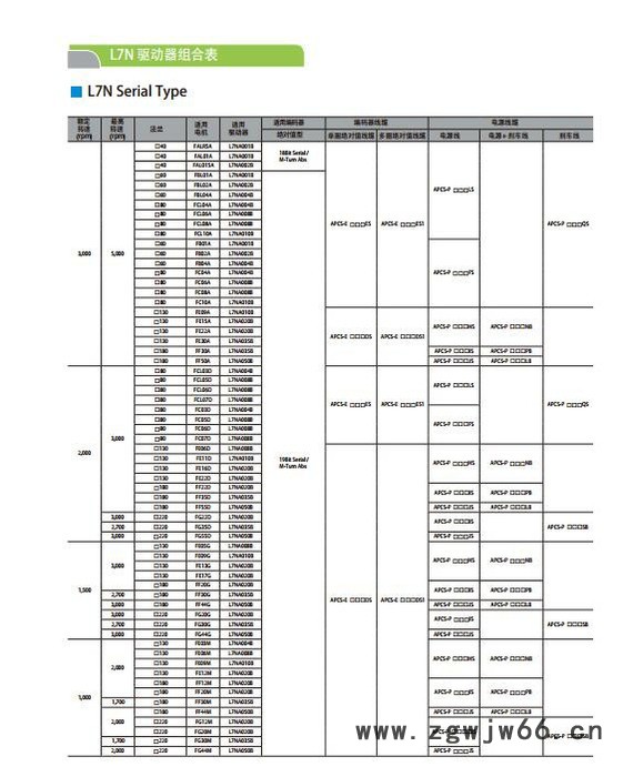 沃能 L7NA001B 交流伺服电机 伺服电机 进口电机 厂家直接代理图7