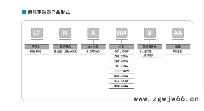 沃能 L7NA001B 交流伺服电机 伺服电机 进口电机 厂家直接代理图1