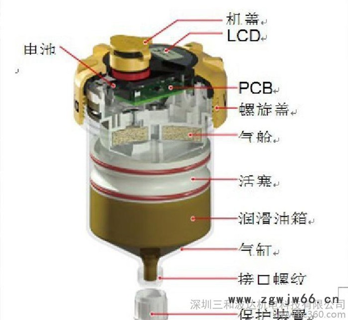 深圳批发美国进口Pulsarlube V电机自动注脂器注油器批发图2