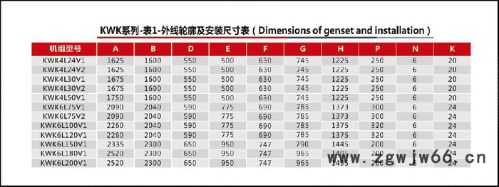 康沃24-200KW静音发电机组|选配斯坦福配件|进口|厂家批发|直销图2