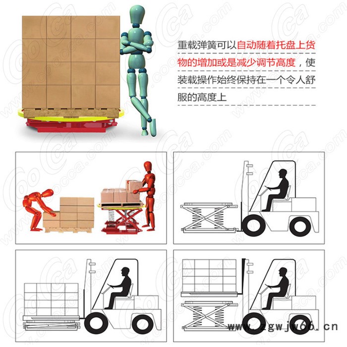 固佳COOCCA弹簧平台  固定平台 弹簧式**型旋转平台图3