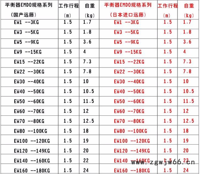 EW140-160kg远藤弹簧平衡器 弹簧平衡器 塔式弹簧平衡吊车 伸缩器  弹力起重器