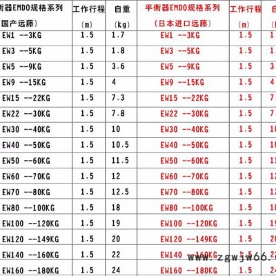 EW140-160kg远藤弹簧平衡器 弹簧平衡器 塔式弹簧平衡吊车 伸缩器  弹力起重器