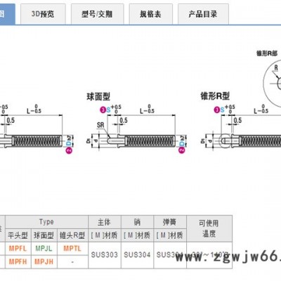 米思米替代品    MPJL   小径弹簧柱塞    其他紧固件/连接件