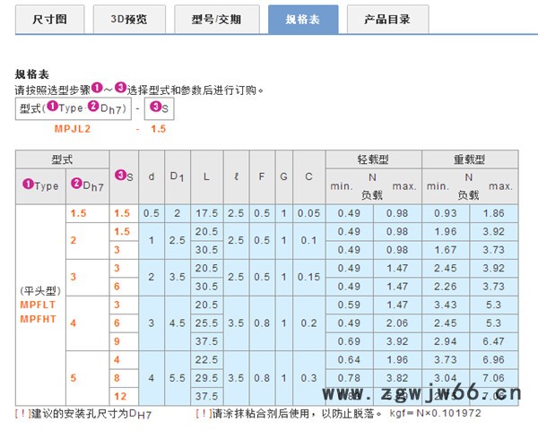 米思米替代品    MPFLT   止动螺丝型小径弹簧柱塞   其他紧固件/连接件图2