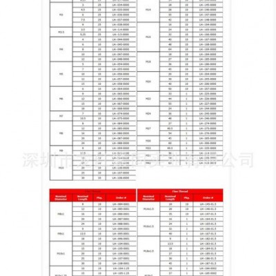 直销钢丝螺套M2*1D螺纹护套公制英制美标牙套螺纹紧固件