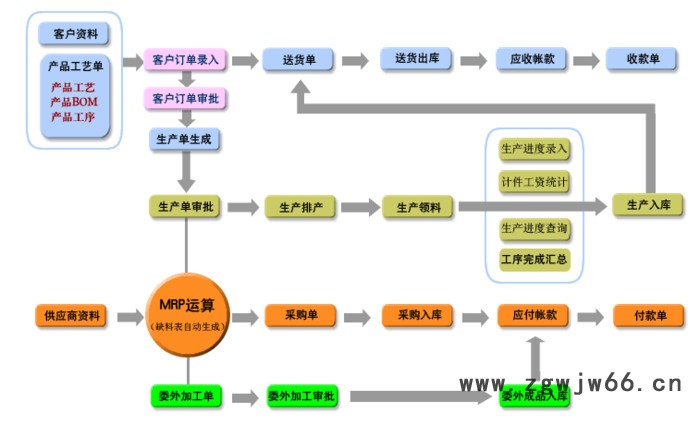 五金标准件，螺丝紧固件生产管理软件免费下载