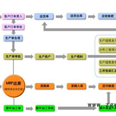 五金标准件，螺丝紧固件生产管理软件免费下载