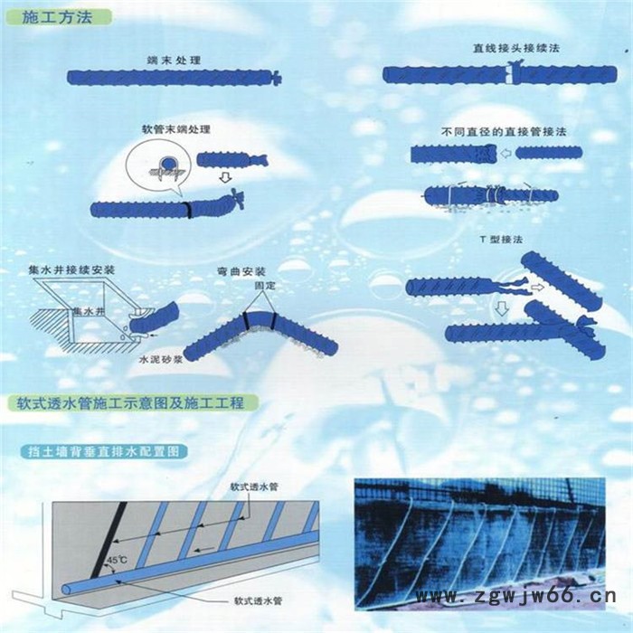 英辰  直销软式透水管_透水软管 弹簧软式透水管图7