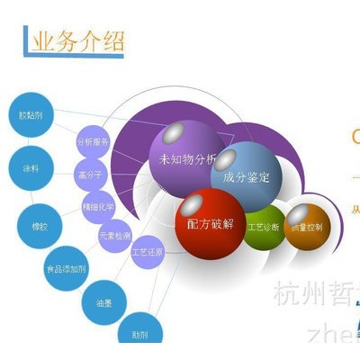 杭州喷头清洗液配方还原     飞秒检测喷头清洗液成分