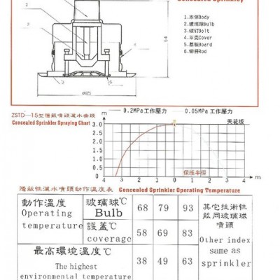 供应3H隐蔽型喷头  DN15/68℃