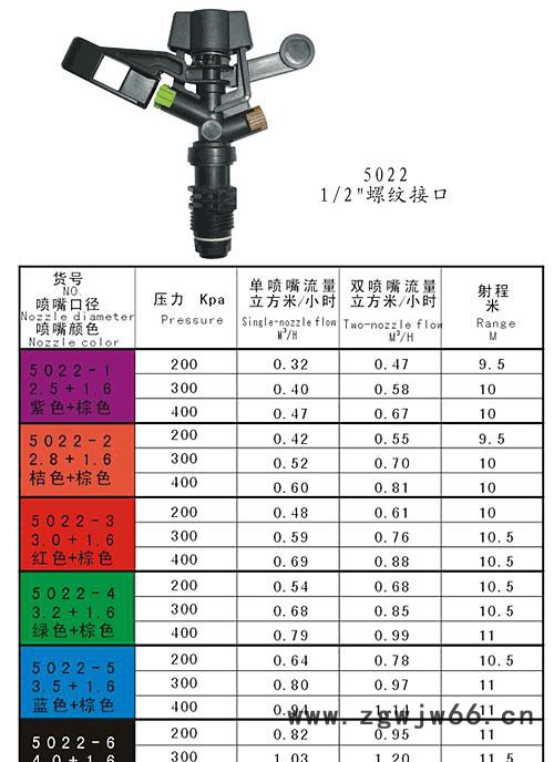 **5022农用喷头 **新品 出口级品质 专业生产 量大从优，农用喷头图3