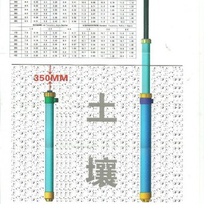 供应雨润YRSD-04伸缩喷头