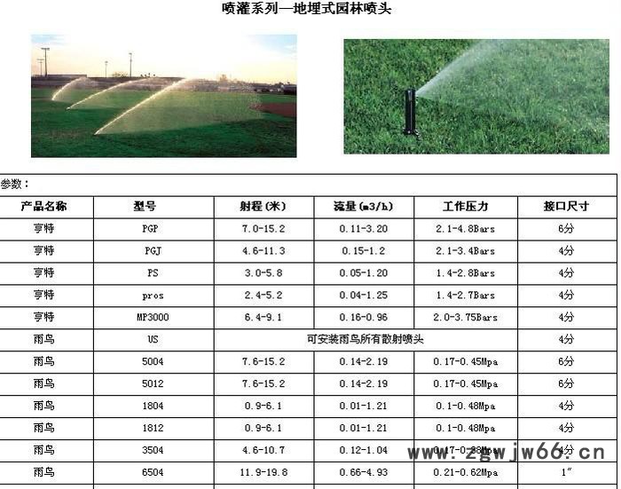 **美国雨鸟6504地埋喷头 草坪伸缩喷头，雨鸟6504地埋喷头图2