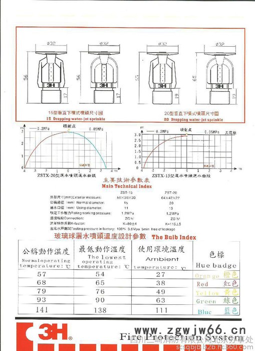 供应 3H ZSTZ/X 15/57℃ ，79℃.93℃直立型、下垂型玻璃球喷头