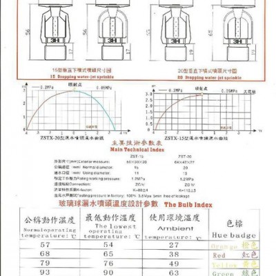 供应 3H ZSTZ/X 15/57℃ ，79℃.93℃直立型、下垂型玻璃球喷头