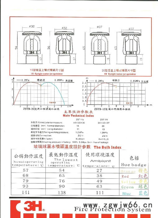 供应 3H ZSTZ/X 20/68℃大口径直立下垂玻璃球喷头