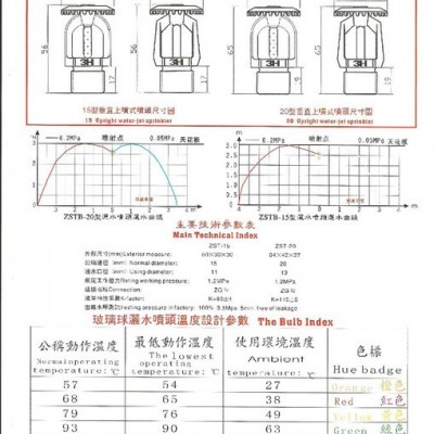 供应 3H ZSTZ/X 20/68℃大口径直立下垂玻璃球喷头