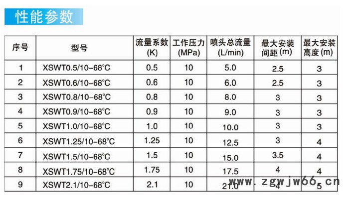 雾盾XSWT 高压闭式细水雾喷头XSWT2.0/10-57℃ 不锈钢感温57度喷头