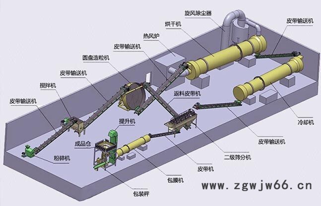 徐州万物YH-SF-13 滚筒筛分机  滚筒筛分机价格   有机肥滚筒筛分机图2