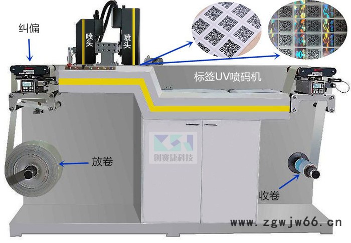 销售QE256喷头，Dimatix绿宝石