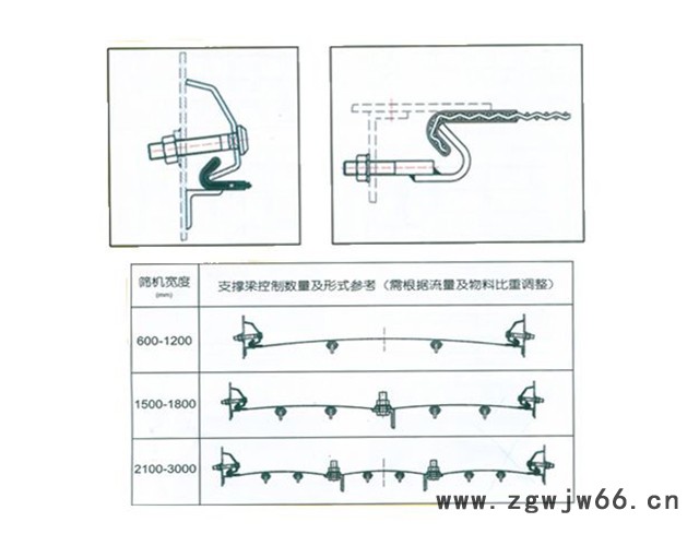 耐腐蚀滚筒筛筛板A滚筒筛筛板 使用寿命图5