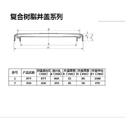 ** 加油站过车井盖 直径977井盖 承重井盖 重型井盖