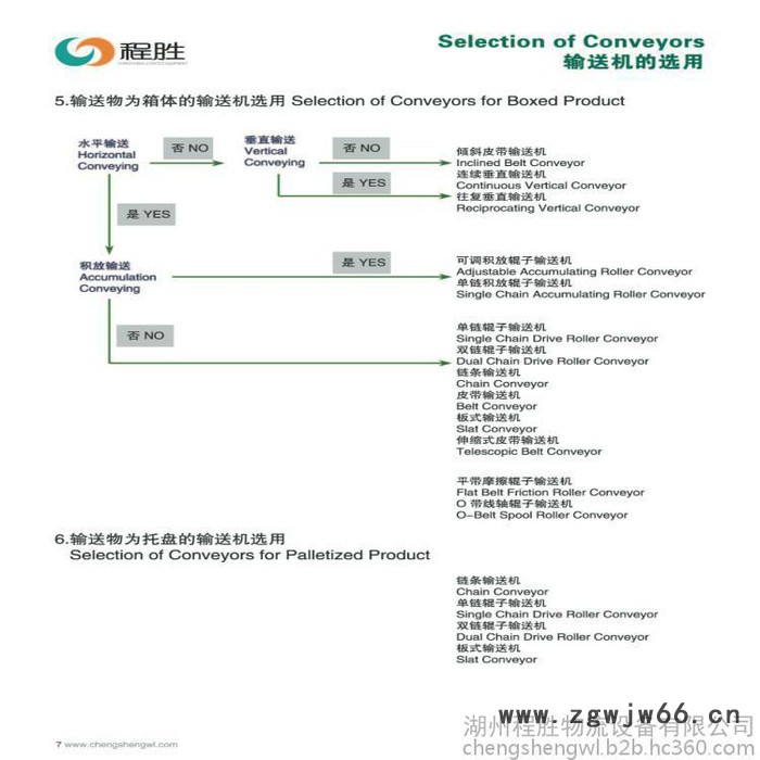 辊筒选型、辊道的设计使用、辊道机选型、滚筒滚道设计选型使用生产批发图2