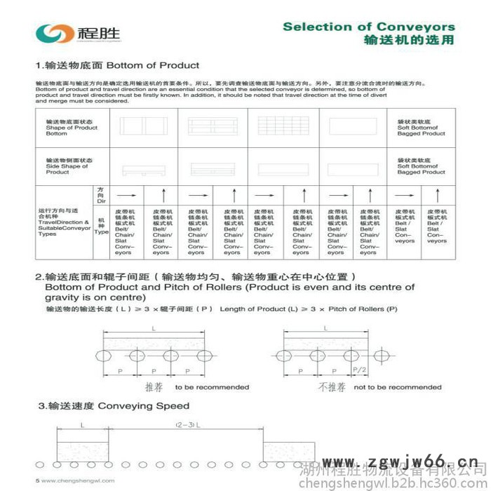 辊筒选型、辊道的设计使用、辊道机选型、滚筒滚道设计选型使用生产批发图4