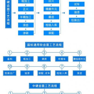 **】TDY75型电动滚筒博山重工业基地鑫世达机械制造有限公司欢迎您来电咨询