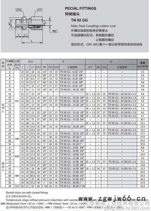 供应雷斯特利TN92直通管接头图3