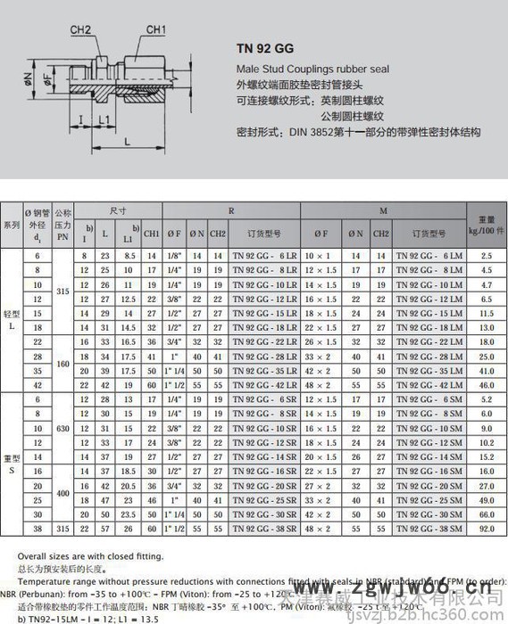 供应雷斯特利TN92直通管接头图2