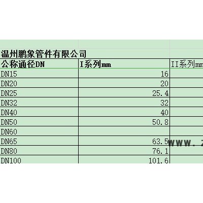 不锈钢卡压式304管件双卡压等径直接接头快速直通自来水管转接头 不锈钢直通