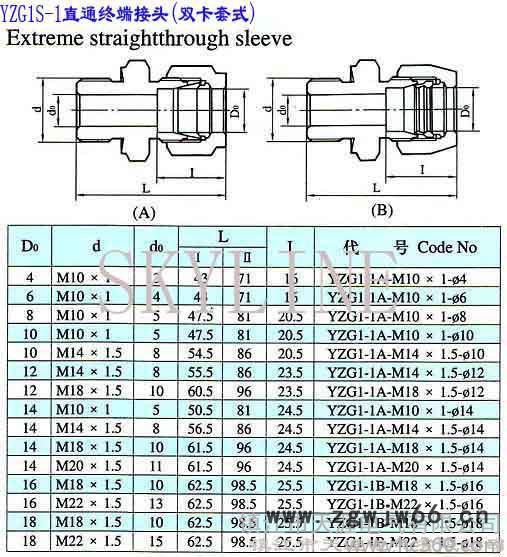 供应SKYLINE-YZG1S-1，直通，终端，接头，双卡套式图2