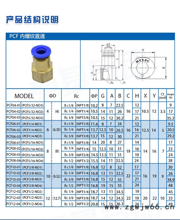 东泽气动科技 DPCF内螺纹直通 PCF4-M5 PCF4-01 PCF4-02   气动快插接头