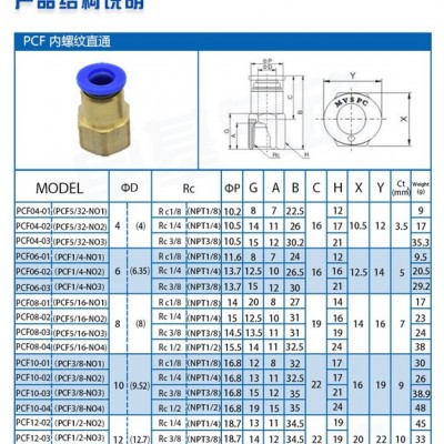 东泽气动科技 DPCF内螺纹直通 PCF4-M5 PCF4-01 PCF4-02   气动快插接头