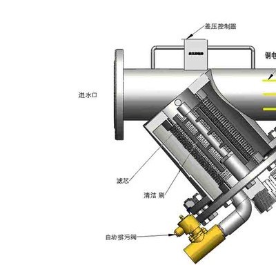 直通式自动清洗过滤罐