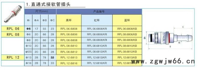 供应法式STAUBLI系列直通式接软管接头RPL 06 6808图2